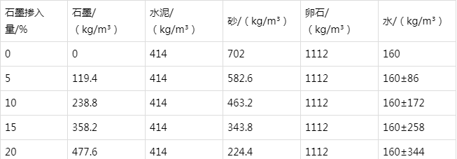 田林防静电水泥砂浆怎么做(附配比及施工方法)